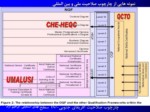 دانلود فایل پاورپوینت چارچوب صلاحیت حرفه ای ایران صفحه 9 