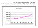 دانلود فایل پاورپوینت توسعه صنعتی ایران بعد از انقلاب صفحه 14 