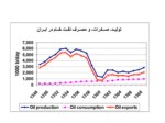 دانلود فایل پاورپوینت توسعه صنعتی ایران بعد از انقلاب صفحه 18 