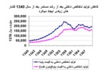 دانلود فایل پاورپوینت توسعه صنعتی ایران بعد از انقلاب صفحه 6 