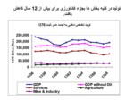 دانلود فایل پاورپوینت توسعه صنعتی ایران بعد از انقلاب صفحه 7 