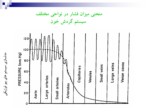 دانلود فایل پاورپوینت مدلسازی سیستم های بیو لوژیکی صفحه 10 