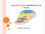 دانلود فایل پاورپوینت فرهنگ سازمانی و ارتباطات موثر در سازمان مبتنی بر ارزش های اسلامی صفحه 18 