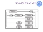 دانلود فایل پاورپوینت پردازه ها اسلایدهای فصل سوم کتاب سیلبرشاتز صفحه 12 