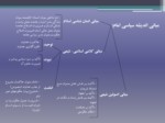 دانلود فایل پاورپوینت مبانی و سیر اندیشه سیاسی امام خمینی و مباحث مهم آن صفحه 7 