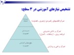 دانلود فایل پاورپوینت نظام شایستگی درشرکت ملی گاز ایران صفحه 12 