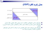 دانلود فایل پاورپوینت نظام شایستگی درشرکت ملی گاز ایران صفحه 13 