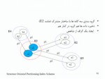 دانلود فایل پاورپوینت شاخص گذاریRDF صفحه 10 