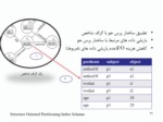 دانلود فایل پاورپوینت شاخص گذاریRDF صفحه 11 