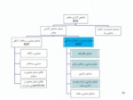 دانلود فایل پاورپوینت شاخص گذاریRDF صفحه 12 