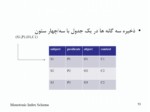 دانلود فایل پاورپوینت شاخص گذاریRDF صفحه 13 