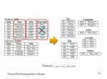 دانلود فایل پاورپوینت شاخص گذاریRDF صفحه 15 