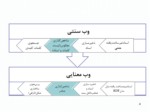 دانلود فایل پاورپوینت شاخص گذاریRDF صفحه 4 