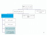 دانلود فایل پاورپوینت شاخص گذاریRDF صفحه 8 
