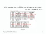دانلود فایل پاورپوینت شاخص گذاریRDF صفحه 9 