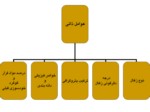 دانلود فایل پاورپوینت پیشگیری از حریق در معادن صفحه 7 