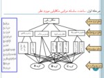 دانلود فایل پاورپوینت مدلهای تصمیم گیری چند معیاره صفحه 6 