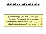 دانلود فایل پاورپوینت برنامه ریزی استراتژیک مراحل و متدها صفحه 15 