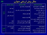 دانلود فایل پاورپوینت روش ارزیابی متوازن ( Balanced Score Card ) صفحه 15 