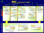 دانلود فایل پاورپوینت روش ارزیابی متوازن ( Balanced Score Card ) صفحه 17 