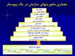 دانلود فایل پاورپوینت روش ارزیابی متوازن ( Balanced Score Card ) صفحه 18 