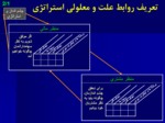 دانلود فایل پاورپوینت روش ارزیابی متوازن ( Balanced Score Card ) صفحه 19 