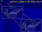 دانلود فایل پاورپوینت روش ارزیابی متوازن ( Balanced Score Card ) صفحه 20 