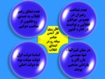 دانلود فایل پاورپوینت انقلاب اسلامی صفحه 6 
