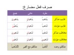 دانلود فایل پاورپوینت مفاهیم عربی دوره راهنمایی صفحه 5 
