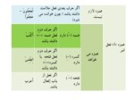 دانلود فایل پاورپوینت مفاهیم عربی دوره راهنمایی صفحه 7 