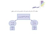 دانلود فایل پاورپوینت عدم مطابقت حقوقی کالا و ضمانت اجرایی آن در کنوانسیون وین و حقوق ایران صفحه 6 
