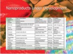دانلود فایل پاورپوینت Nanoparticulate Drug Delivery Systems صفحه 15 