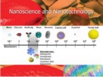 دانلود فایل پاورپوینت Nanoparticulate Drug Delivery Systems صفحه 4 