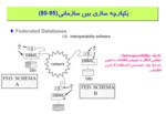 دانلود فایل پاورپوینت یکپارچه سازی بانک های اطلاعاتی زیست شناختی صفحه 13 