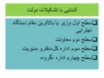 دانلود فایل پاورپوینت آشنایی با تشکیلات دولت جمهوری اسلامی ایران صفحه 10 