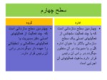 دانلود فایل پاورپوینت آشنایی با تشکیلات دولت جمهوری اسلامی ایران صفحه 11 