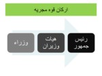 دانلود فایل پاورپوینت آشنایی با تشکیلات دولت جمهوری اسلامی ایران صفحه 17 