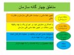 دانلود فایل پاورپوینت آشنایی با تشکیلات دولت جمهوری اسلامی ایران صفحه 6 