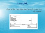 دانلود فایل پاورپویینت UML چیست؟ صفحه 1 