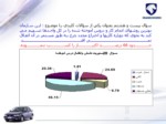 دانلود فایل پاورپوینت نتایج ارزیابی نظر سنجی APO در معاونت تولید خودرو سواری صفحه 17 