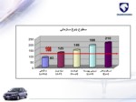 دانلود فایل پاورپوینت نتایج ارزیابی نظر سنجی APO در معاونت تولید خودرو سواری صفحه 4 