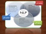 دانلود فایل پاورپوینت N . L . P Neuro Linguistic Programming صفحه 8 