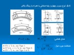 دانلود فایل پاورپوینت طراحی اجزاء پایه های مخازن عمودی قسمت اول صفحه 16 