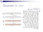 دانلود فایل پاورپوینت Queues صف ها صفحه 8 