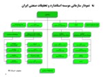 دانلود فایل پاورپوینت کارآفرینی پروژه موسسه استاندارد و تحقیقات صنعتی ایران صفحه 7 