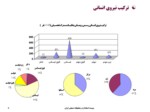 دانلود فایل پاورپوینت کارآفرینی پروژه موسسه استاندارد و تحقیقات صنعتی ایران صفحه 8 