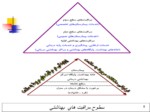 دانلود فایل پاورپوینت سیستم شبکه در نظام خدمات بهداشتی ایران صفحه 8 