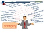 دانلود فایل پاورپوینت کارگاه آموزشی آشنایی با مدل تعالی سازمانی EFQM صفحه 4 