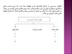 دانلود فایل پاورپوینت استفاده ازآنالو در آموزش شیمی صفحه 4 