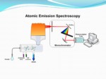 دانلود فایل پاورپوینت Atomic Emisson spectroscopy ( AES ) صفحه 11 